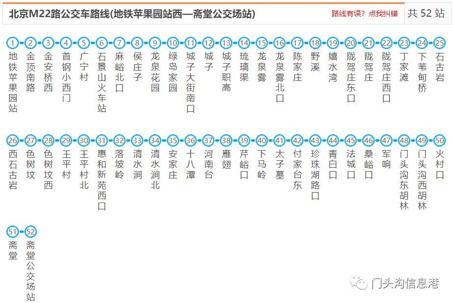 吐血整理!全门头沟公交路线及首末车时间,快转发!