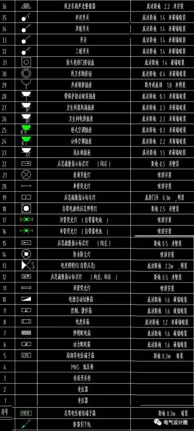 元件技术数据:常见的标有:qs刀开关,fu熔断器,km接触器,ka中间继电器