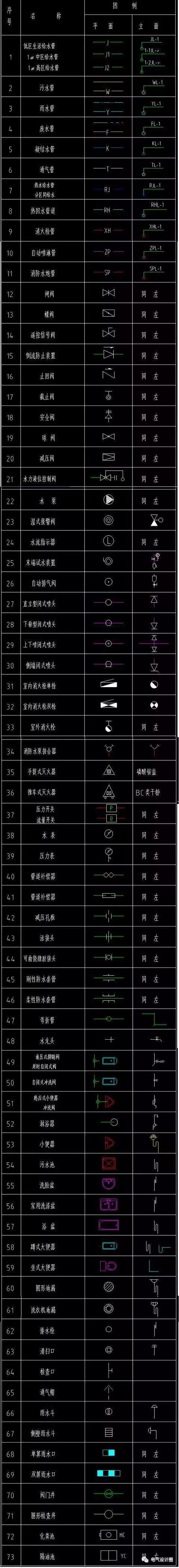5(2)dpnvigi-20a,表示型号为dpnvigi,额定电流为20a的漏电断路器.