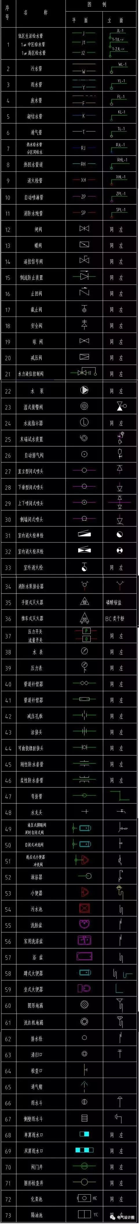 建筑水电图纸中al,aw,hal等各种符号分别代表什么含义?