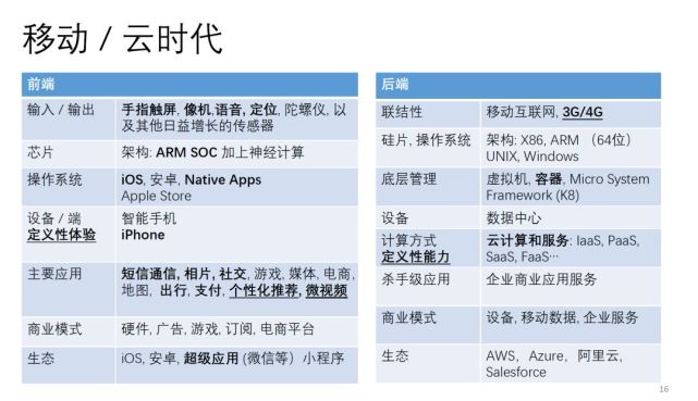 陆奇：我在带Skype时候的重要教训