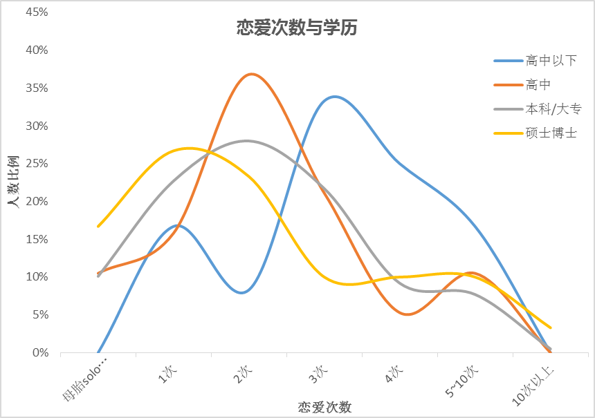 重磅!单身男女科学生存指南:《彬彬帮2019单身白皮书》