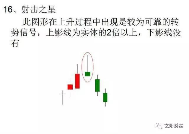 k线有:阳线,阴线,十字星,这三种形态,道尽股市的繁华及沧桑
