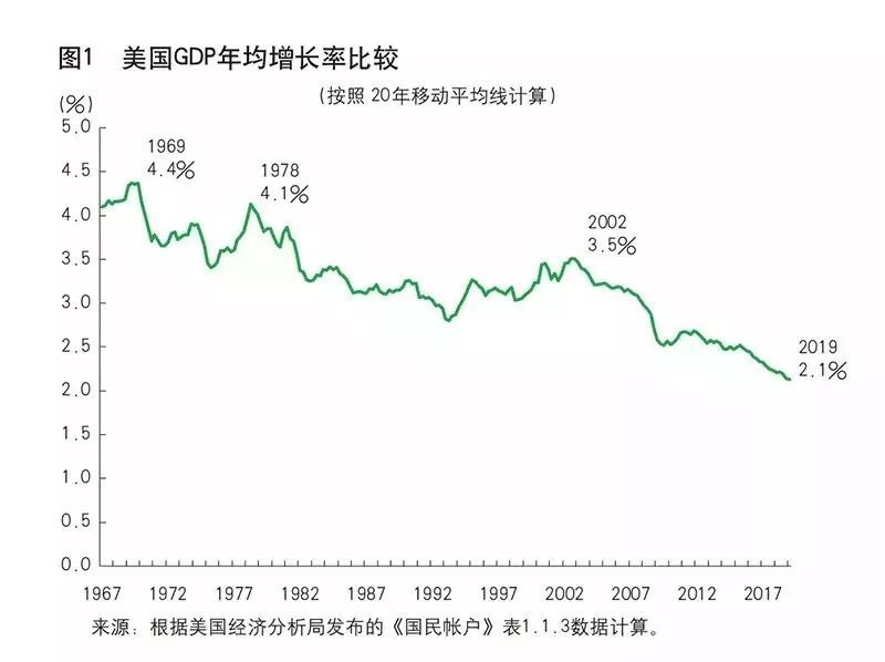 用gdp走势看历史经济周期_从过往历史趋势和经济周期来看此轮调整(2)