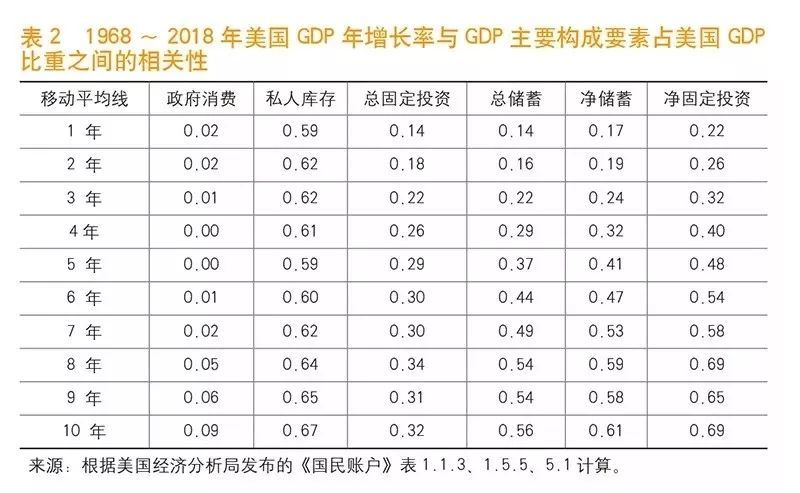 韩国gdp构成