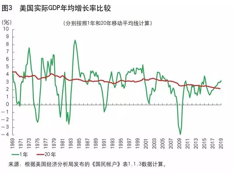 美国第二季度gdp暴跌影响(3)