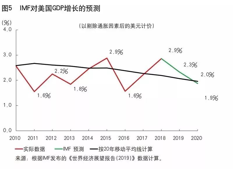 imf gdp 2019_小丑2019图片