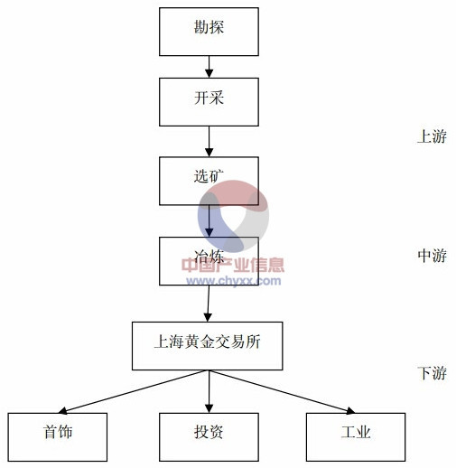 黄金存量和经济总量_黄金回收图片(2)
