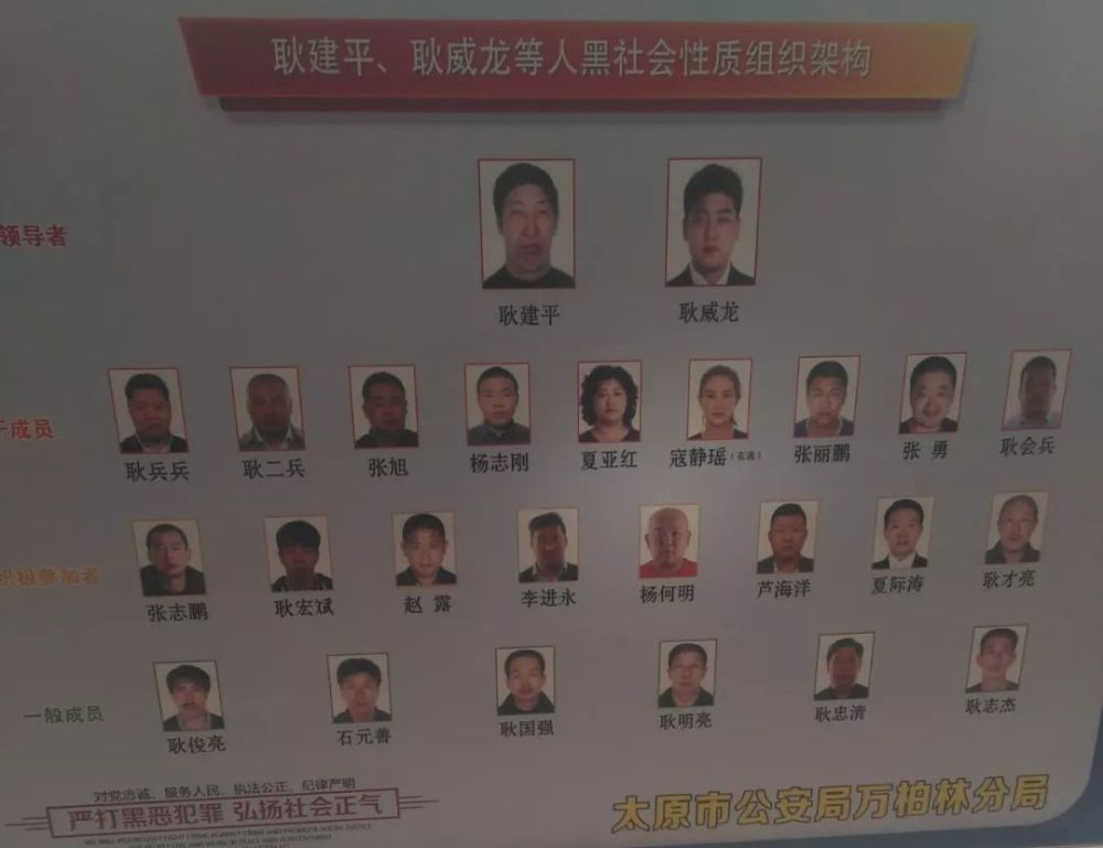 太原市公安局万柏林分局制作的耿建平,耿威龙等人黑社会性质组织架构.