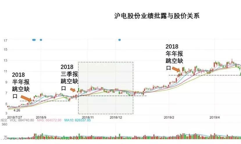 在一年五倍的沪电股份面前我是如何沦为看客的