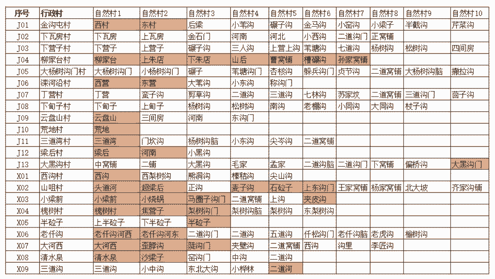 要查自然村的人口户数_人口普查