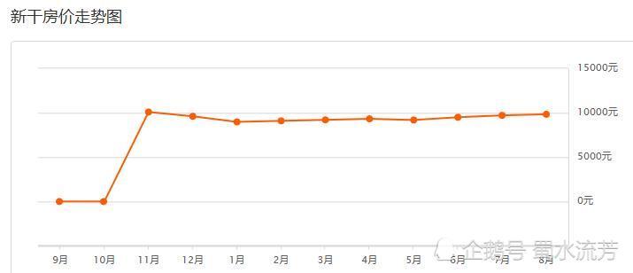 新干县全年gdp_1375亿 前三季度江西各市GDP排名公布 吉安各县区财政总收入排名第一的是...