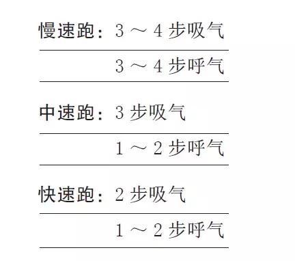 为什么不建议每天坚持跑步？怎么跑，才是正确的方法？