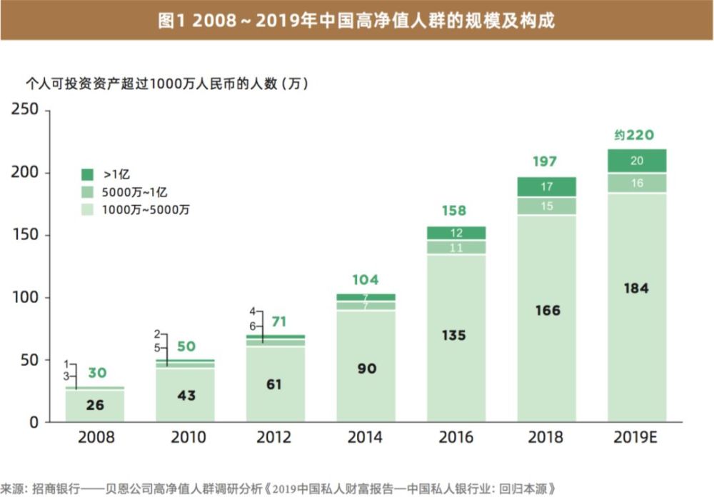 2019香港经济总量公布_深圳香港经济(3)