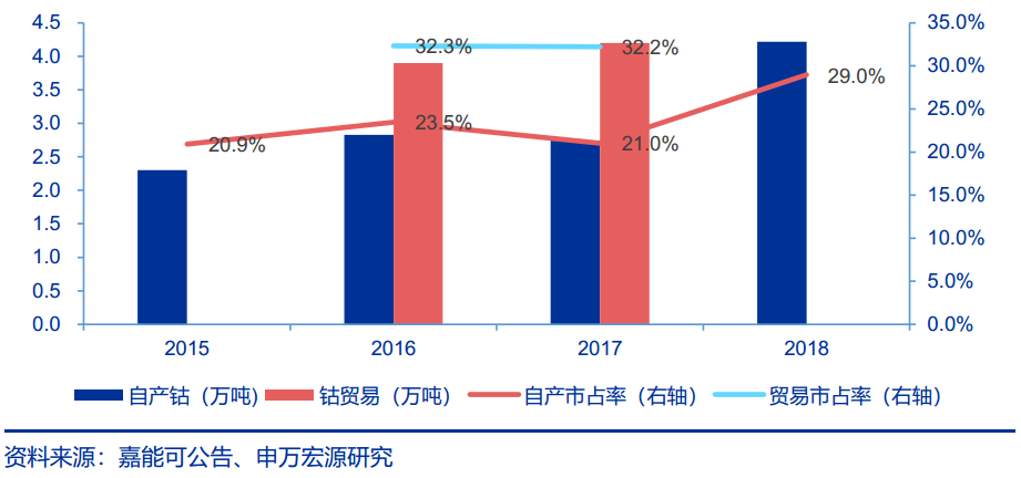 发展铜矿业对人口的影响_中国发展图片