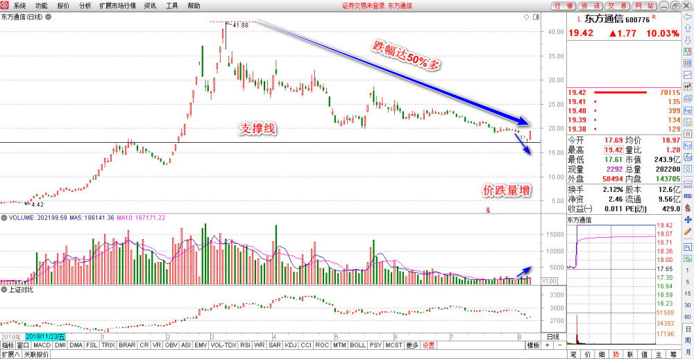 永鼎股份 案例2:东信和平 案例3:芯能科技 案例4:洛阳钼业 案例5:东方