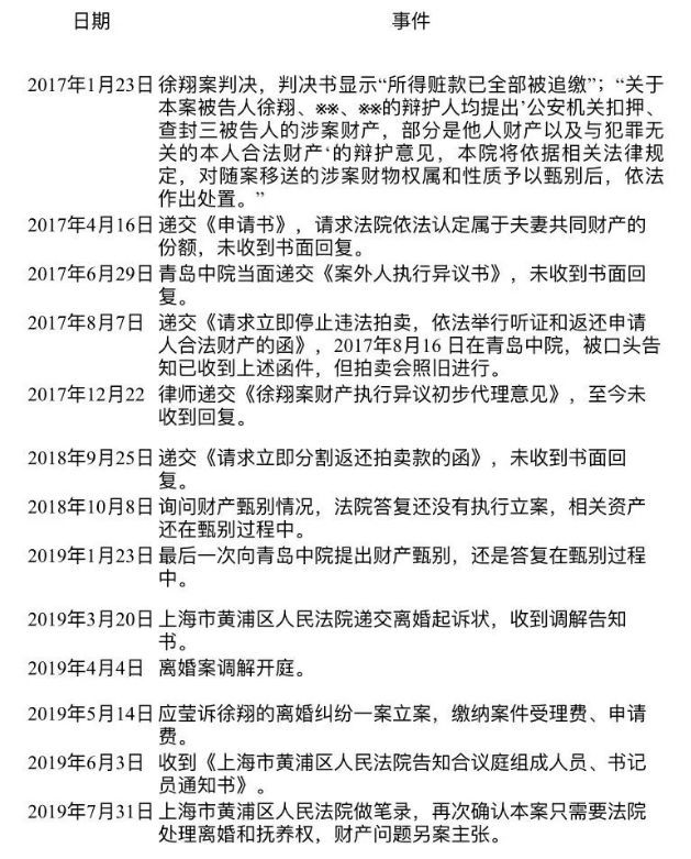 徐翔刑期还剩不到两年,妻子七夕发文,这次不是"技术性离婚"?