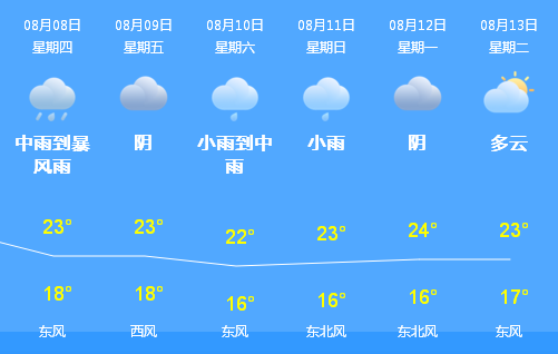 近三天的哈尔滨天气预报_(哈尔滨最近三天的天气情况)