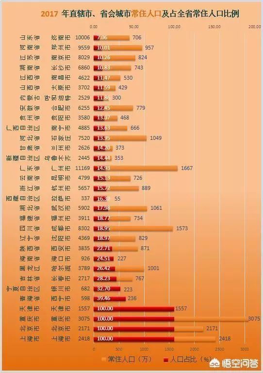 全国前五gdp城市(3)
