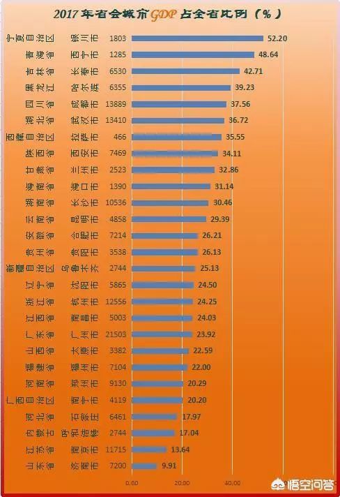 贵州GDP何时能超过2万亿_2019贵州gdp曲线图