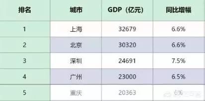 广西灵川未来5年gdp_不是贵州,未来5年GDP增速最高的可能是这个省