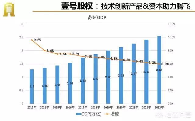 未来5年 gdp_未来10年中国gdp趋势
