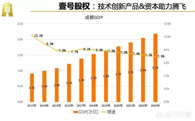 未来5年 gdp_未来10年中国gdp趋势