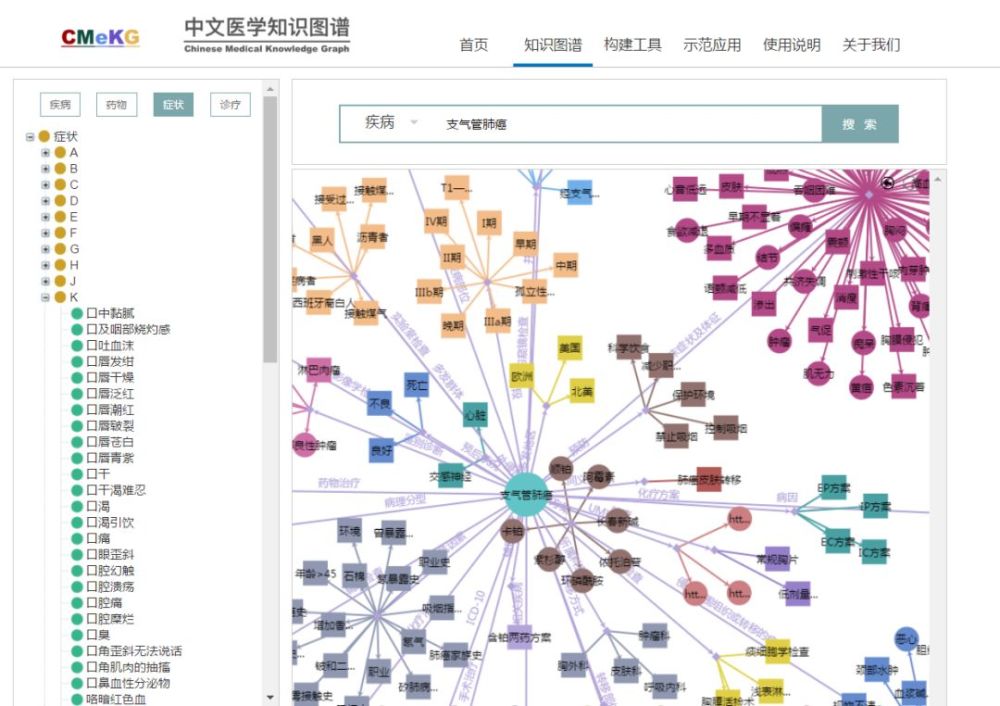 中文医学知识图谱 cmekg2.0 版正式发布