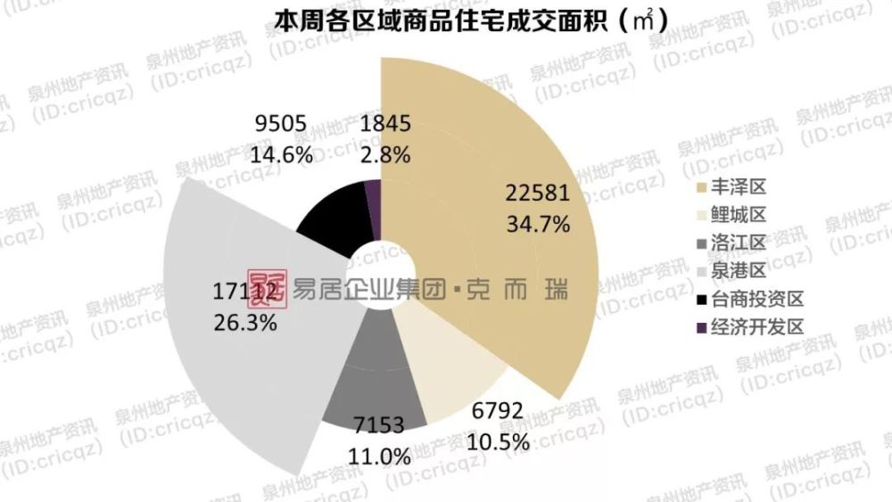 泉港gdp本均_泉州各区市县GDP,泉港区人均GDP21万,晋江市GDP达2546亿(2)