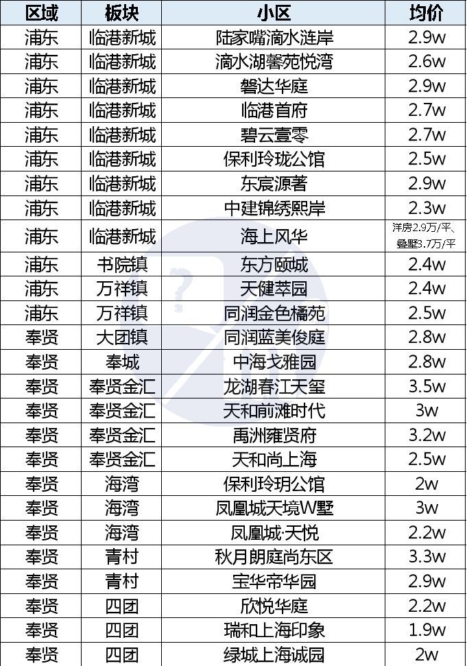 上海2020年人口山地图_上海人口分布地图(3)