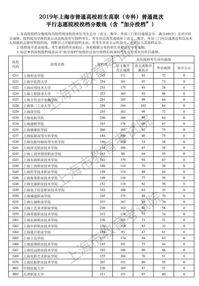 ƽ־Ը_ƽ־Ը¼ȡ_2015Ӧƽ־Ը