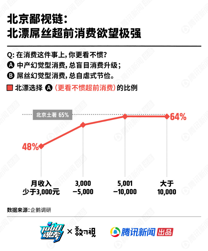 人口鄙视链_鄙视图片手势(3)