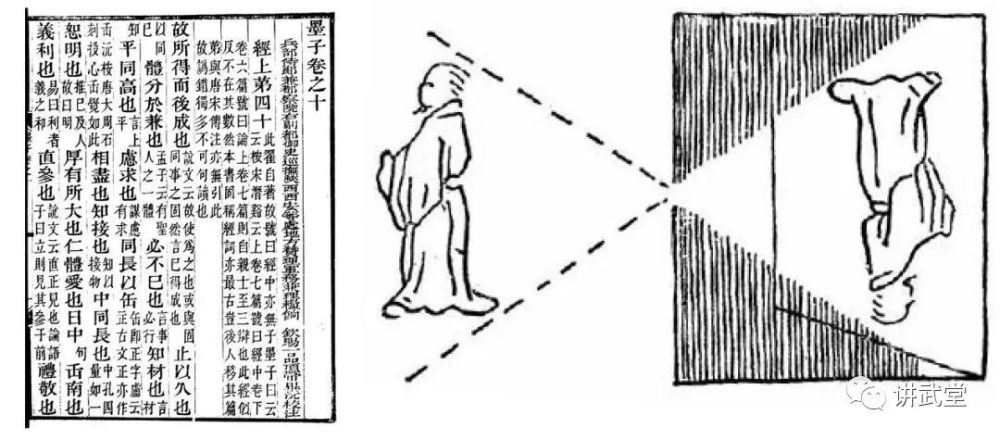 图:约2400年前,我国学者墨翟(墨子)做了世界上第一个小孔成倒像实验