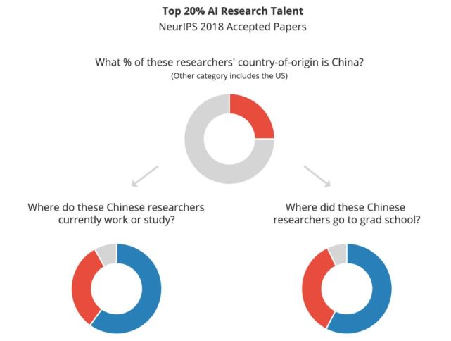 AI科学家