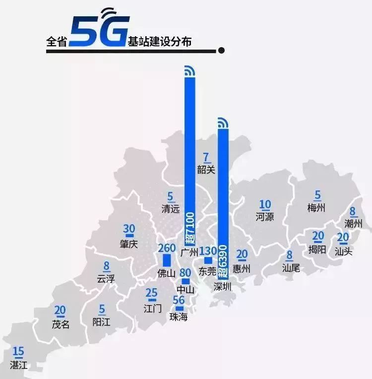 河源5g基站落地1秒一部电影不是梦明年城区全覆盖
