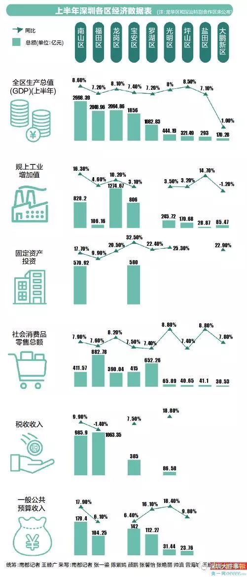 海口市各区gdp_海口市各区分布地图(2)