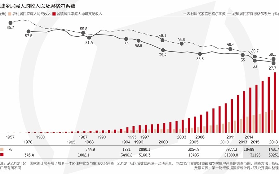 人口与富裕的关系_隐形富裕人口照片(3)