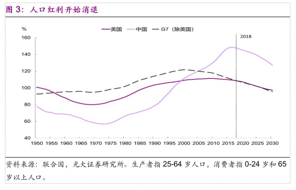 人口比例变化_中国人口增长率变化图