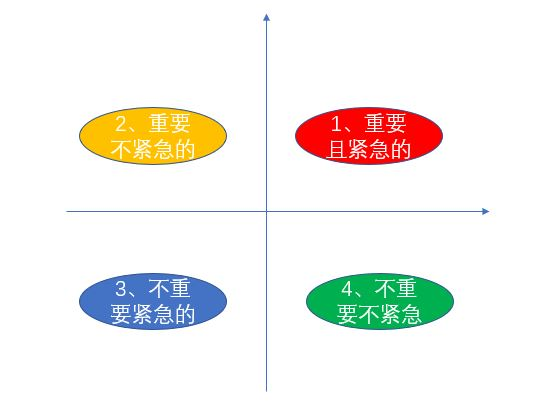 艾森豪威尔法则:高效能"十二时辰",你学会了吗