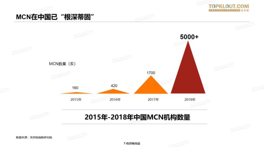 中国gdp研究成果及发展史_过去五年,中国文化产业及投资成绩如何(3)