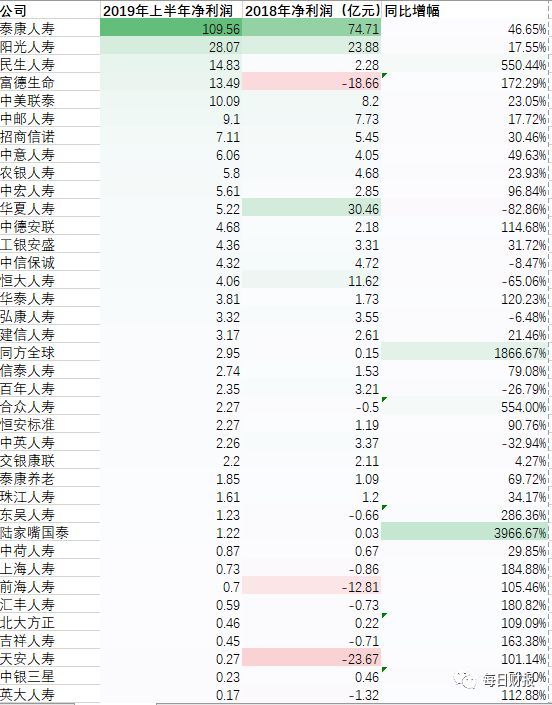 中意人寿排名_中意人寿(3)