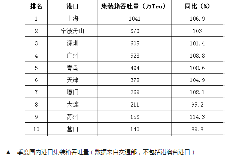 大湾区经济总量比长三角小_粤港澳大湾区图片(3)