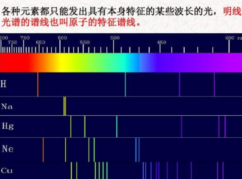 能量与波长之间的关系