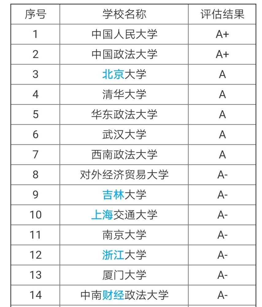 政法专业排名_中国政法大学(2)