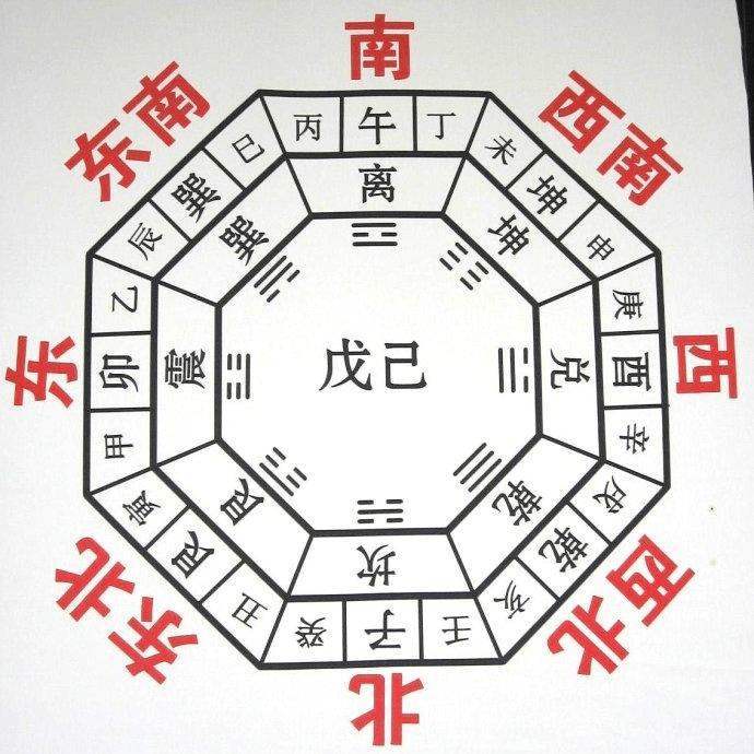 天干地支:天干:甲,乙,丙,丁,戊,己,庚,辛,壬,癸 地支:子,丑,寅,卯,辰