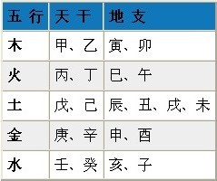 五行八卦论,到底有没有科学依据,究竟能不能推算人的命运?