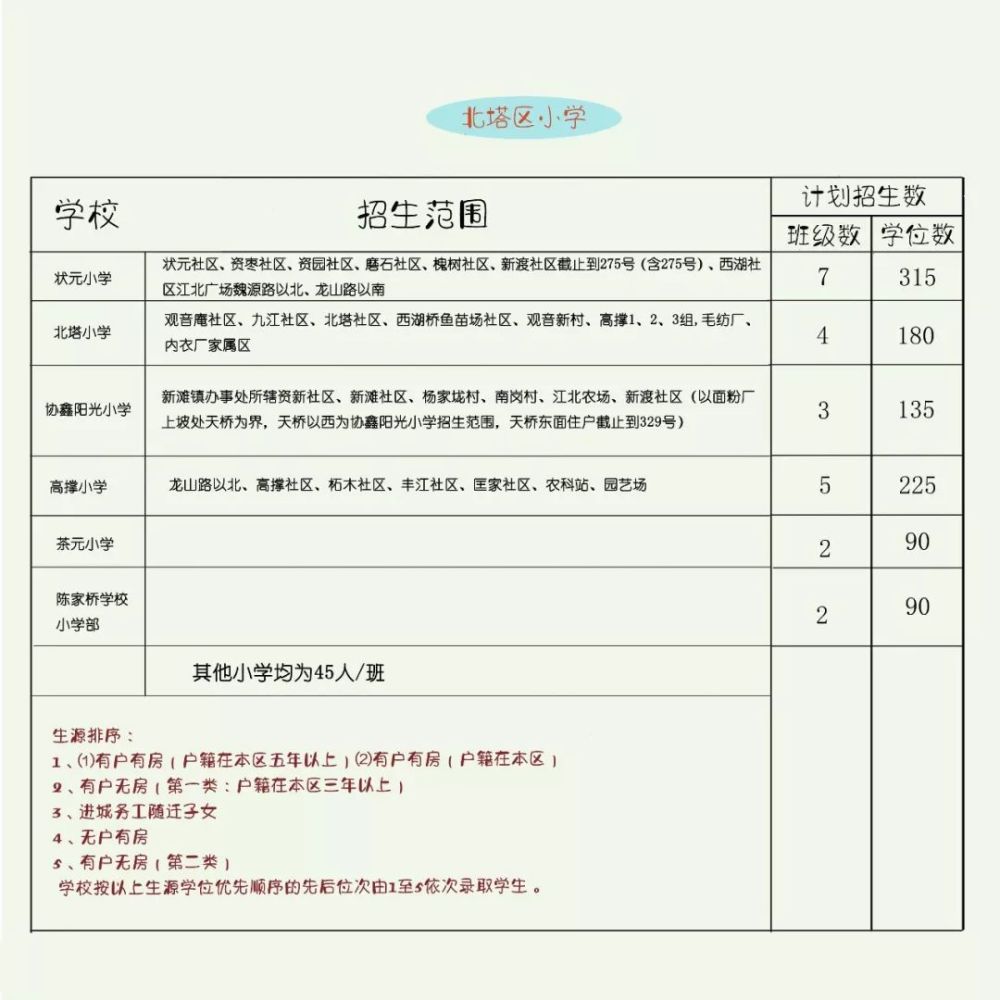 你家孩子在哪上学?2019年邵阳市区小学学区这样划分