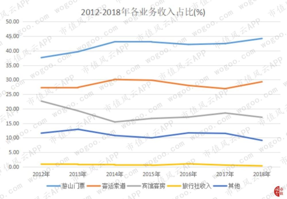 丽江旅游人口_打印 2018全国旅游工作会召开,快点来看看有哪些信息和我们息息(3)