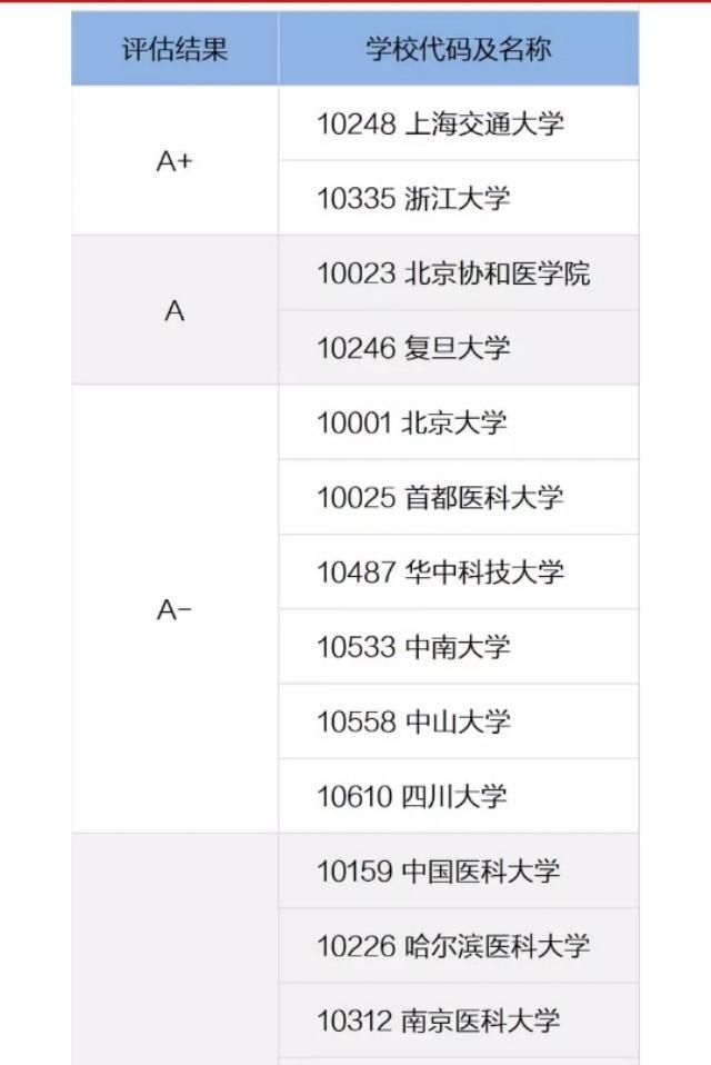 西安眼科排名_西安爱尔眼科医院图片(3)