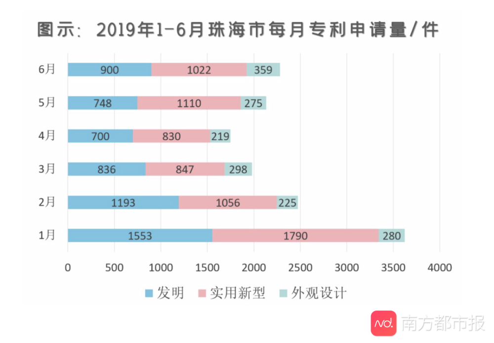 格力占珠海gdp百分比_珠海哪个区最有钱 最后一名你肯定想不到...(3)